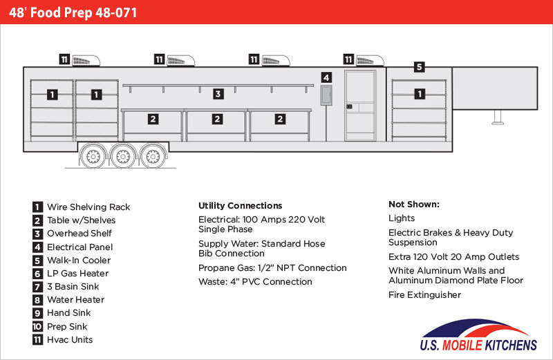 48' Mobile Prep Kitchen 48071 U.S. Mobile Kitchens
